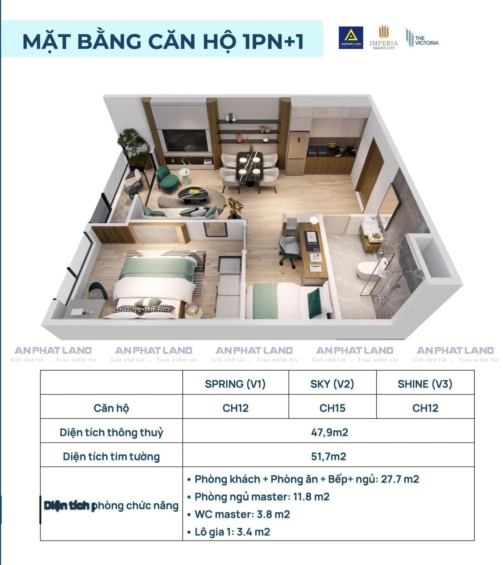 Nhiều Năm kinh nghiệm làm Dự Án chung cư - Chia sẻ và Tư vấn chuyên sâu phân khu Victoria CĐT MIK
