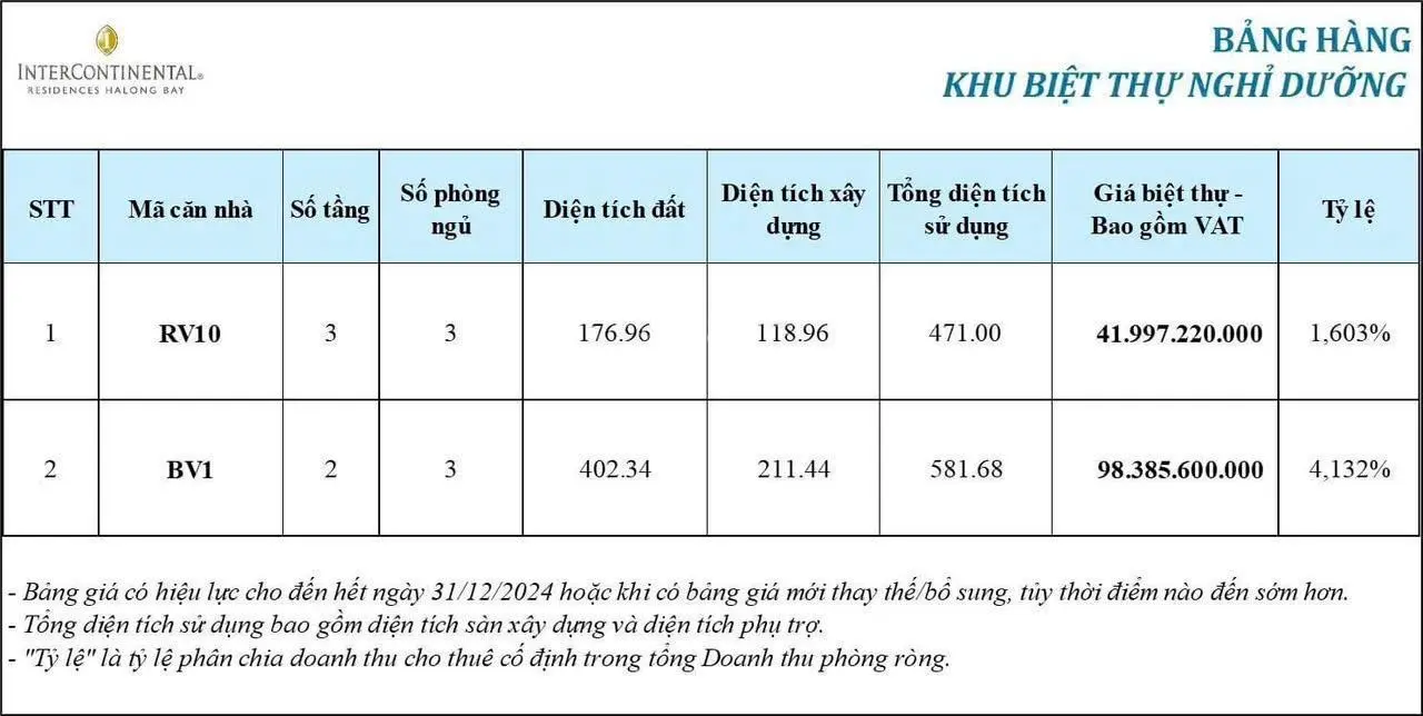 Dinh thự mặt biển ( vịnh hạ long) 916,67m2 giá đang sale từ 10% đến 20% trừ chiết khấu vào giá bán
