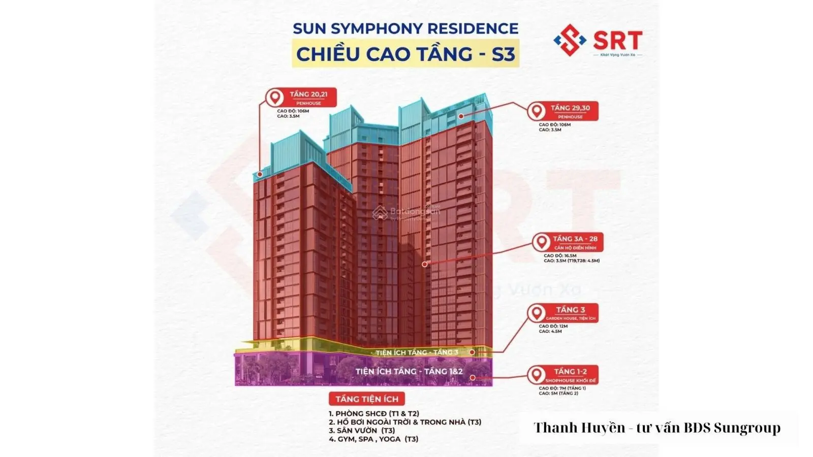 Thanh huyền - phân tích booking tòa S3 vào đúng loại căn hộ ưu thế vượt trội tại Sun Symphony
