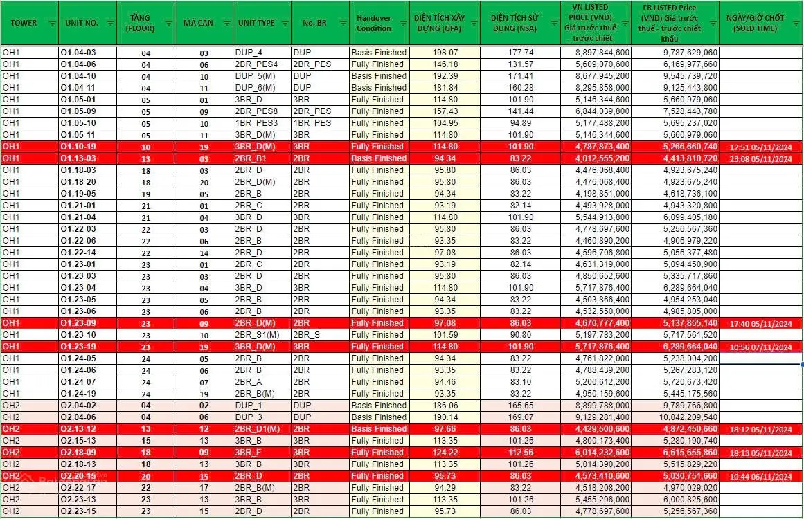 Orchard Hill: Giỏ hàng 20 căn cuối cùng mua trực tiếp CĐT. Chiết khấu 11% + 100 trd. Tư vấn 24/7