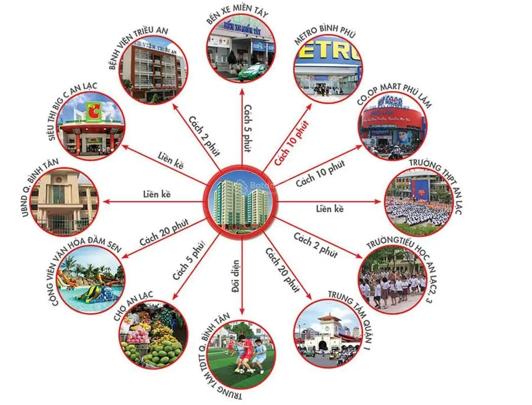Cần bán gấp căn hộ chung cư An Lạc, Bình Tân 1,7 tỷ 2PN sổ hồng riêng gần chợ trường học bệnh viện