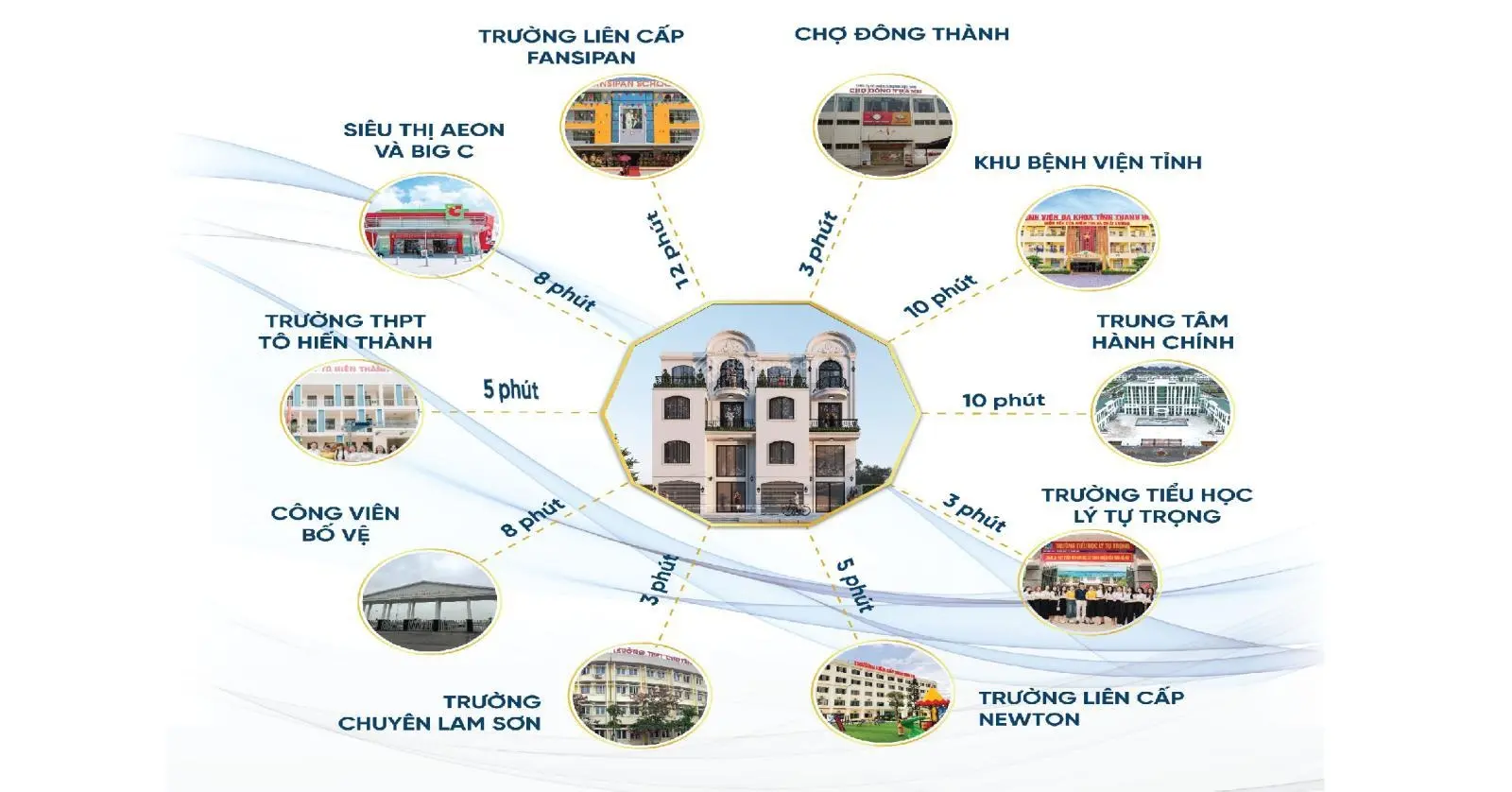Nhà mới cách trường chuyên Lam Sơn 200m , Phường Đông Sơn
