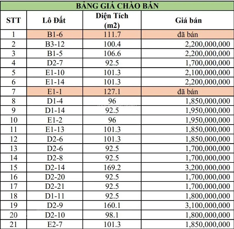 Bán đất đấu giá,xe tải tránh,vỉa hè,kinh doanh, trung tâm thành phố phủ lý , 17tr/m2