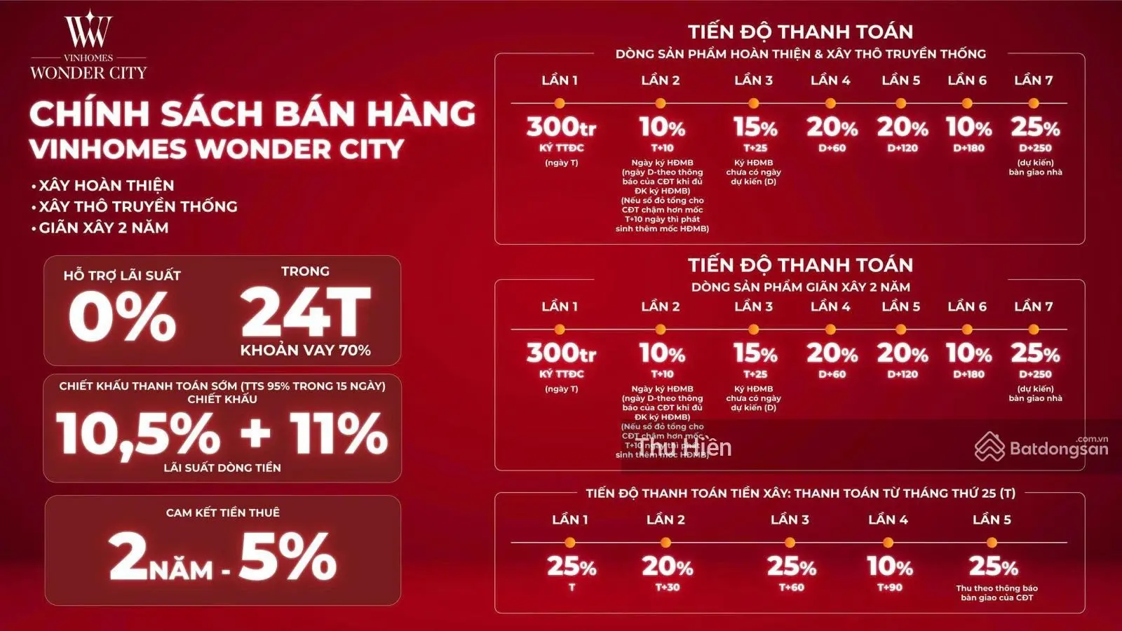 Quỹ ngoại giao liền kề Vinhomes Đan Phượng - chỉ tử 18, x tỷ - rẻ hơn giá căn mới CĐT