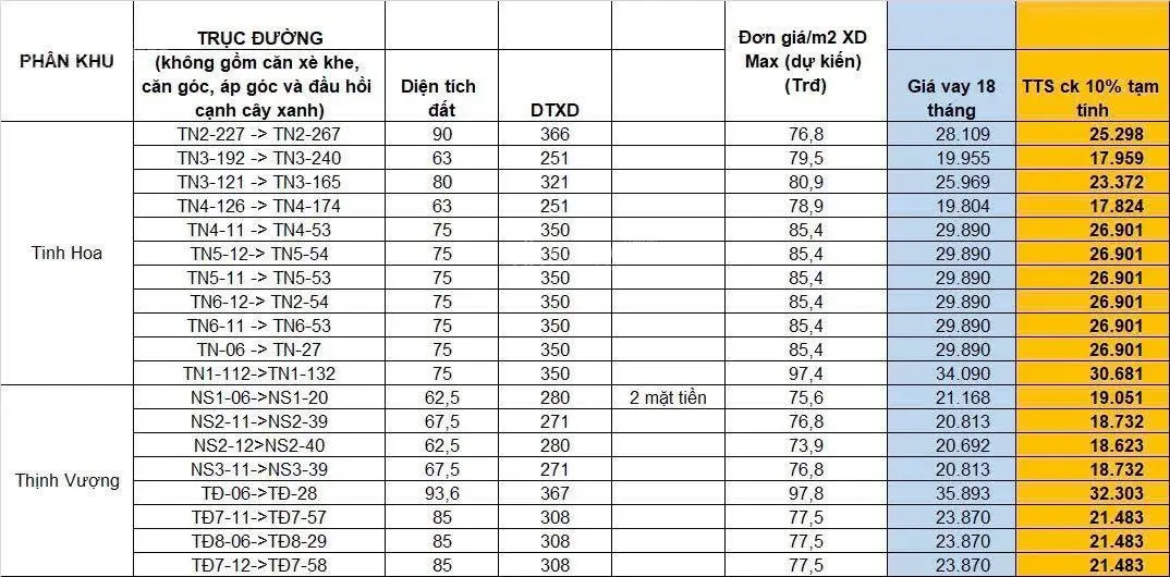 Bán xuất ngoại giao Vinhomes Cổ Loa Đông Anh giá tốt nhất thị trường chỉ hơn 16 tỷ