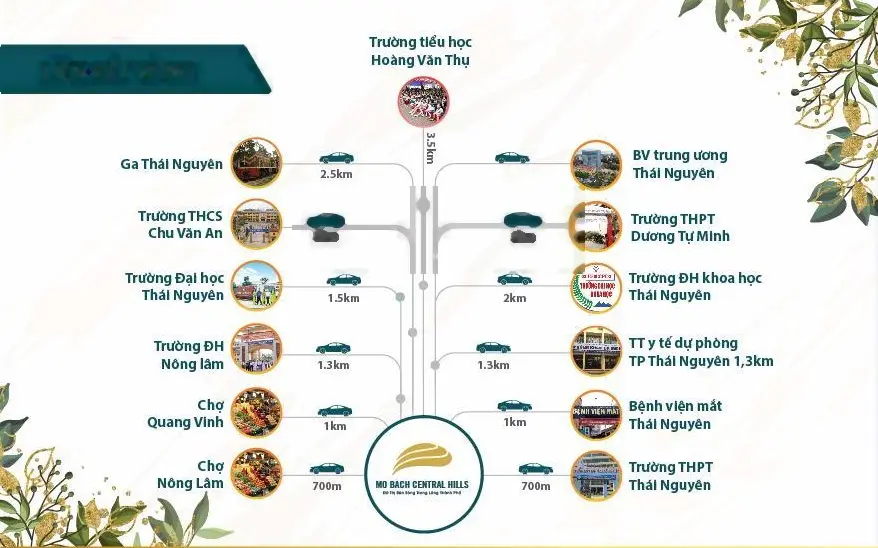 Tôi chính chủ lô lk6.133, dt; 100m2 mỏ bạch centrall hill, cần tiền bán nhanh, giá cực rẻ !