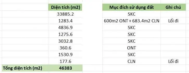 Hơn 4ha đất cơ sở sản xuất phi nông nghiệp (SKC) mặt tiền DT902, giáp sông Cổ Chiên