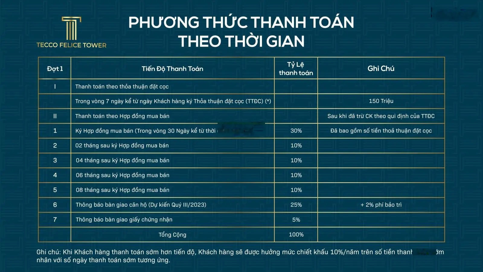 bán nhanh căn 40m2 1pn giá bao hết thuế phí 800 triệu