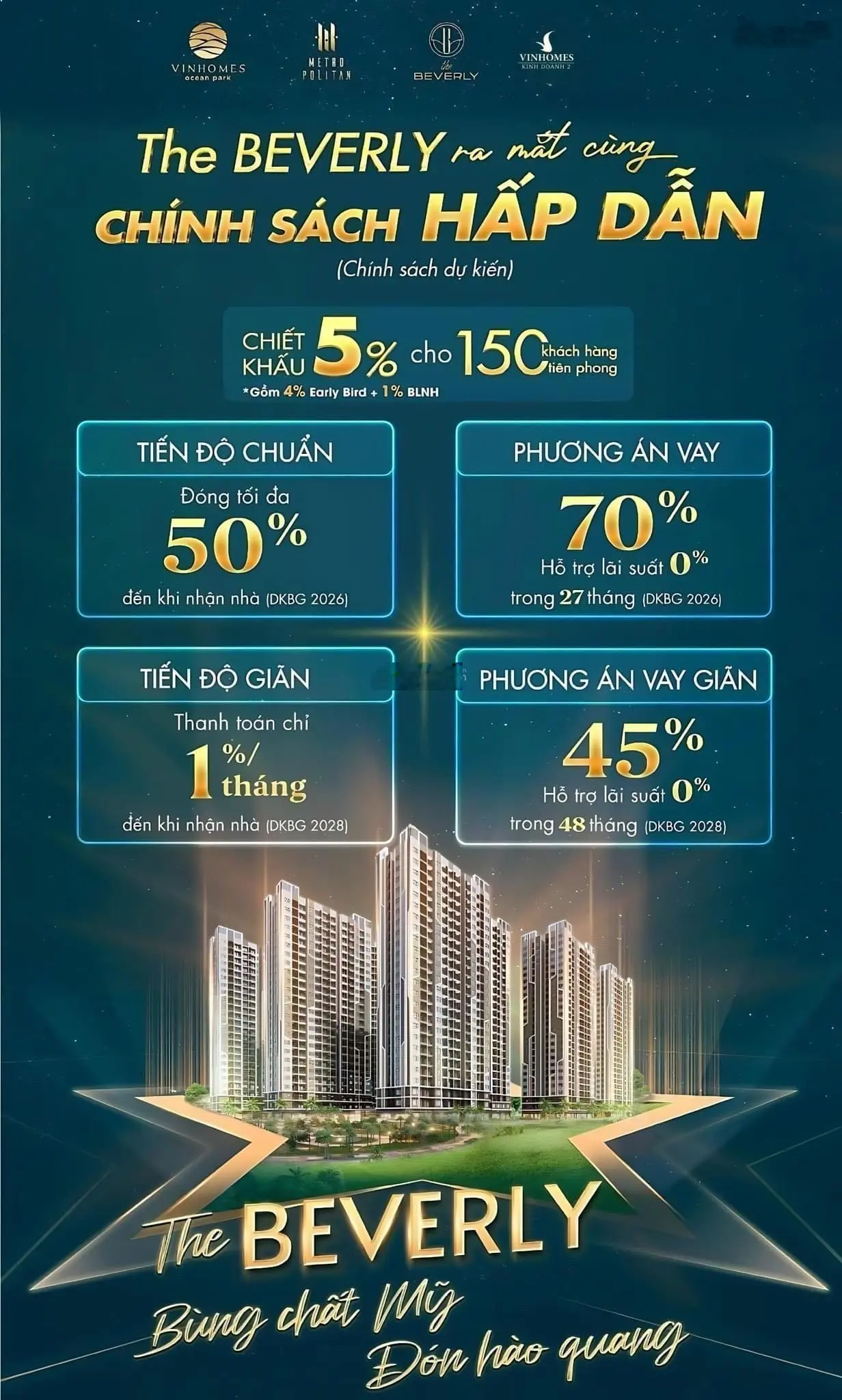 Thanh toán 300tr sở hữu ngay căn chung cư vô vàn tiện ích tại dự án The Beverly Vinhomes Ocean Park