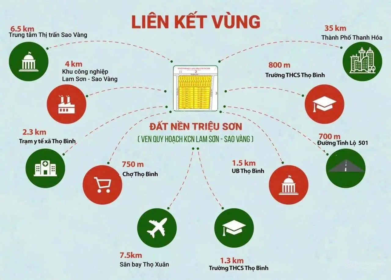 Chính chủ cần bán lô đất sát KCN Lam Sơn-Sao Vàng chỉ hơn 300 tr. Đường thôn 7,5m, đường xã 17.5m