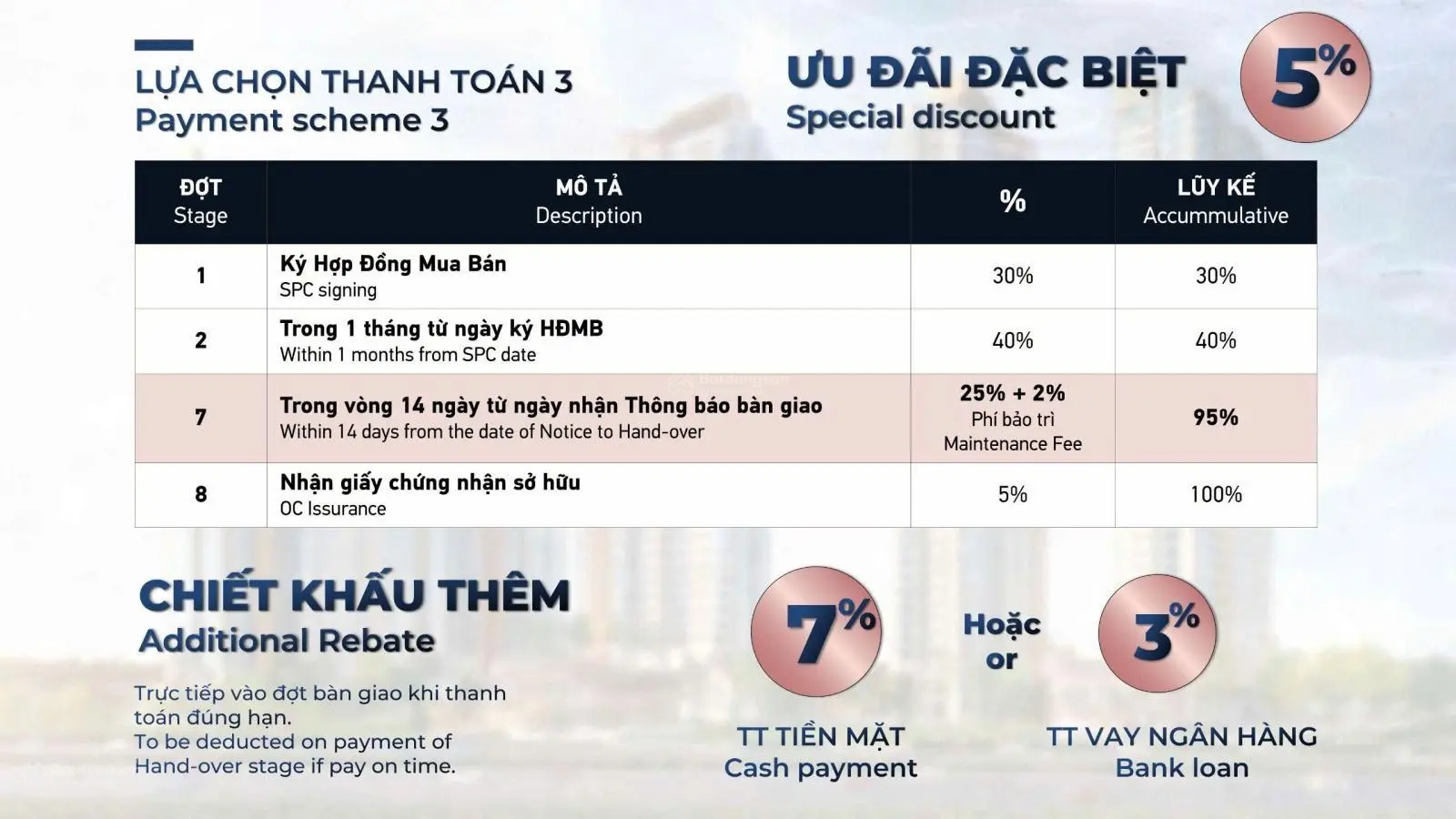 Giỏ hàng Penthouse Eaton Park. Đặc quyền riêng cho chủ nhân 3 căn đẹp nhất