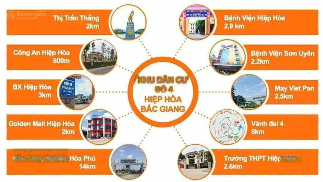 Đấu giá khu dân cư số 4 - TT Thắng - Hiệp Hoà - BG giá F0