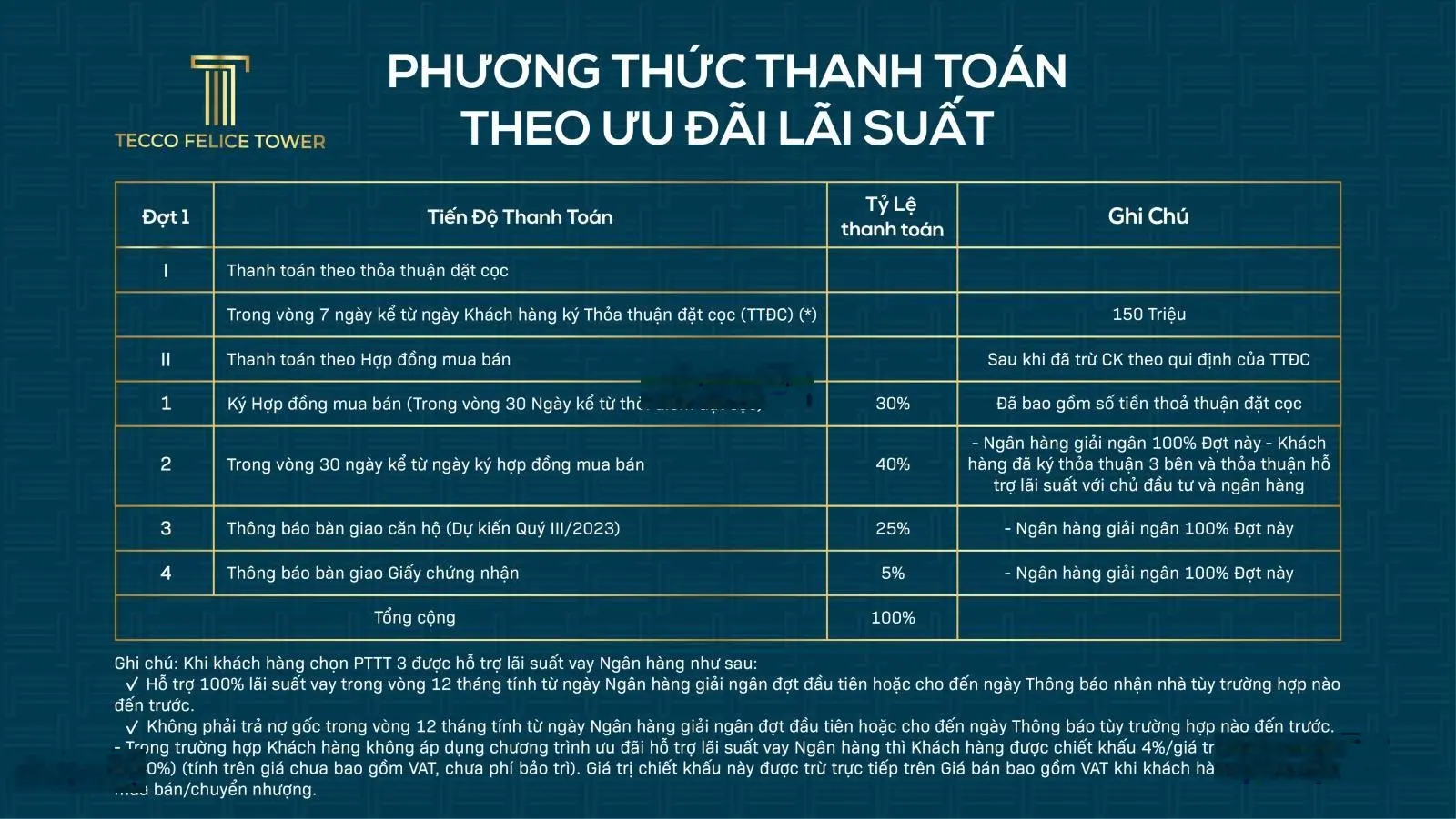 bán nhanh căn 40m2 1pn giá bao hết thuế phí 800 triệu