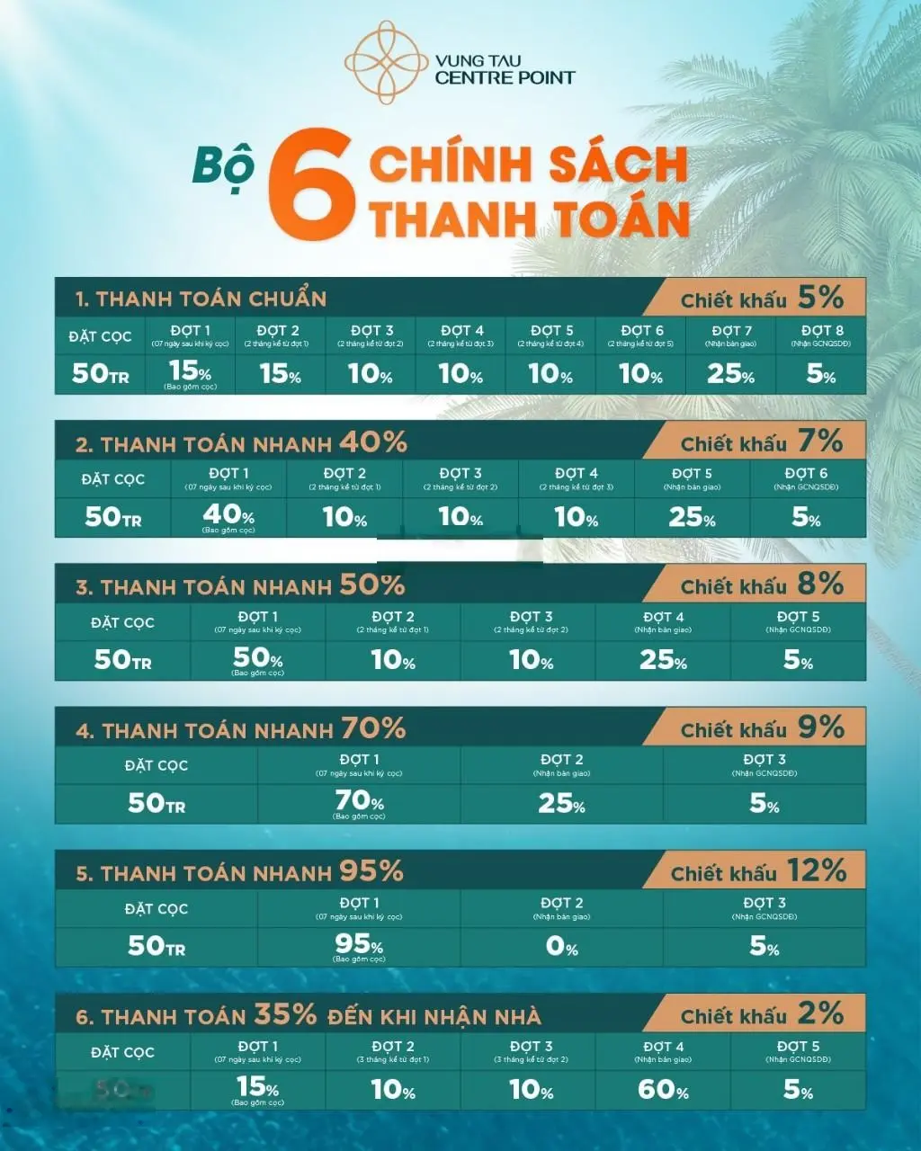 Bán nhanh sản phẩm căn hộ VTCP giá chủ đầu tư mua ngay kẻo lỡ nhịp. Xin LH: 0909 271 *** Trinh
