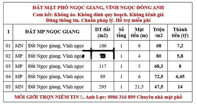 Cần bán Nhà Nghỉ thôn Ngọc giang Vĩnh ngọc đông anh Giá đầu tư 7,3 tỷ