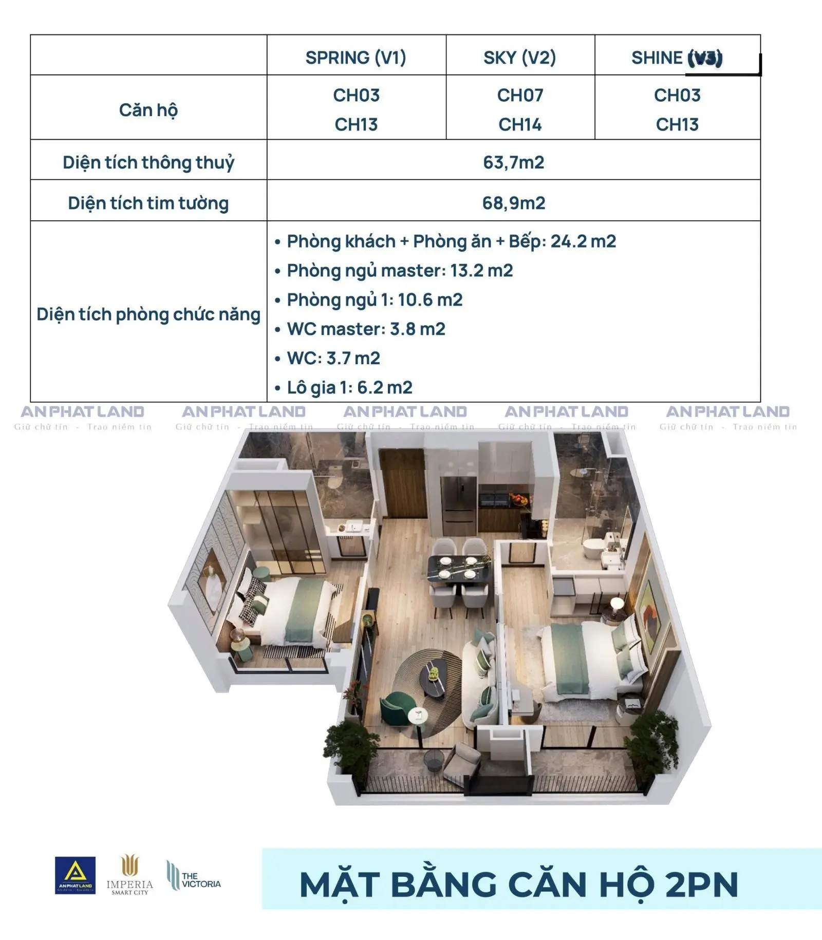Nhiều Năm kinh nghiệm làm Dự Án chung cư - Chia sẻ và Tư vấn chuyên sâu phân khu Victoria CĐT MIK