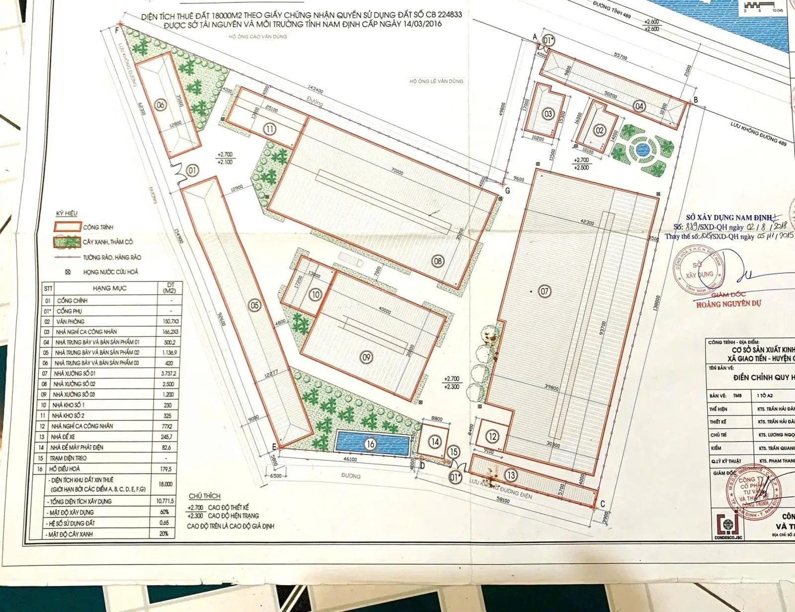 Chính chủ bán nhà xưởng. 4000m2 xưởng đang cho thuê. 2000m2 siêu thị và biệt thự. 6000m2 đang xây