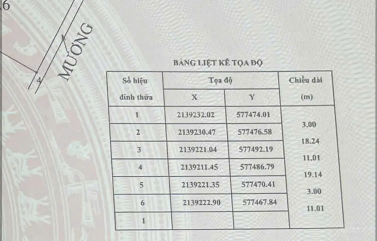 Chính chủ bán đất tại Khối Tân Minh, ngay gần đường 1/5, 12,5tr, 264m2, pháp lý đầy đủ