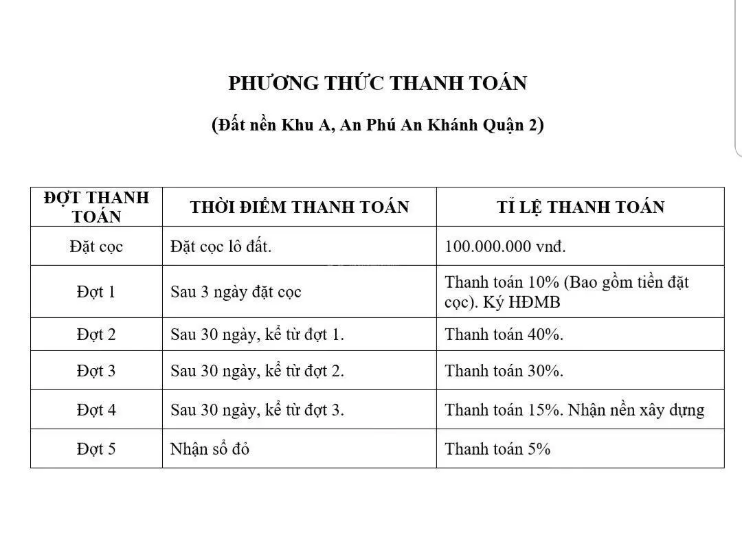 Mở bán đợt cuối 68 nền Nguyễn Quý Cảnh, An Phú An Khánh. Giá chỉ từ 2 tỷ 180 / 60m2. Đường 7m, SHR