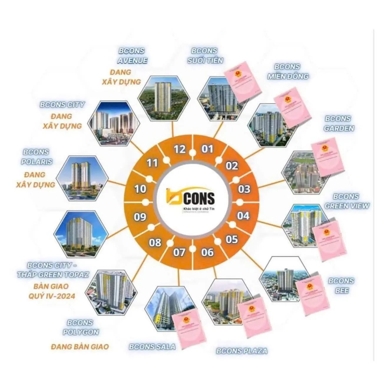 Định hình phong cách sống - Bcons City: 36m2; 1tỷ350/CH; ký HĐ chỉ đóng 5%; CĐT thuê lại 216tr/2năm
