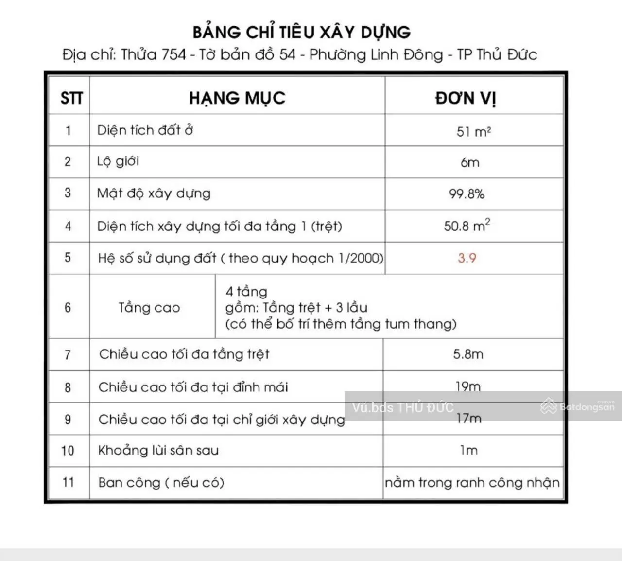 Chỉ 4.4 tỷ cho 1 lô đất 52m2 4.6x12m đường số 39. Kha Vạn Cân, xây 1 trệt 3 lầu tum, sân thượng