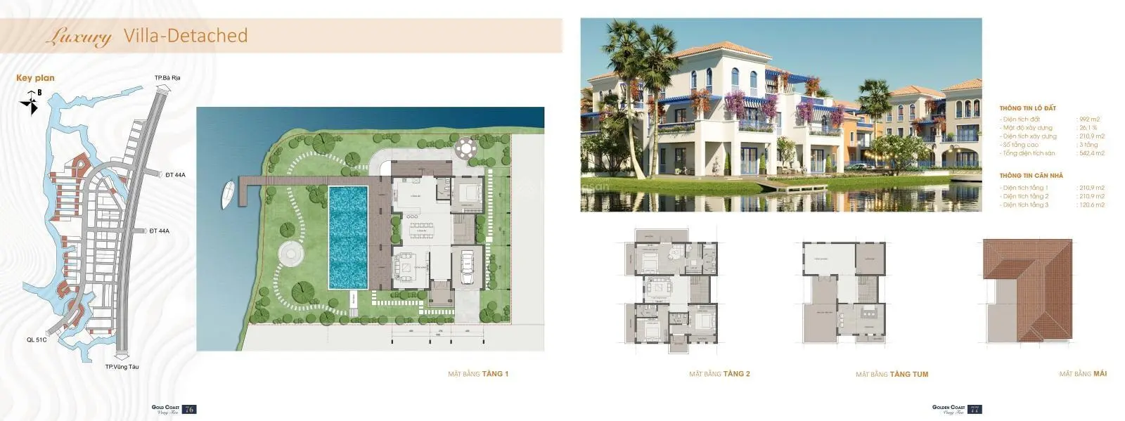 Thông tin giá bán & tiến độ thanh toán dự án Gold Coast Vũng Tàu | Chủ đầu tư Gold Coast Holdings