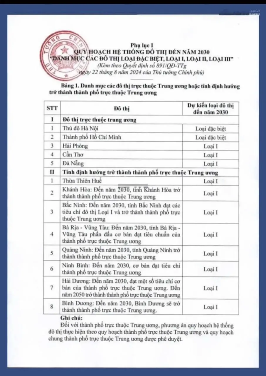 Có lãi luôn 4tr đồng/m2 với mỗi 4 lô đất này, chưa đến 2 tuần nữa là hết hàng
