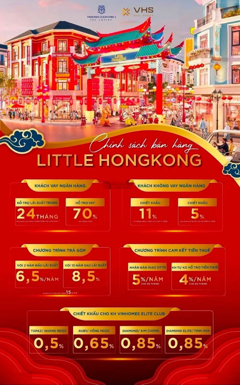 Mở bán Little Hongkong shophouse dòng tiền vị trí đắc địa Vinhomes OCP 2. Chiết khấu 36% vào giá