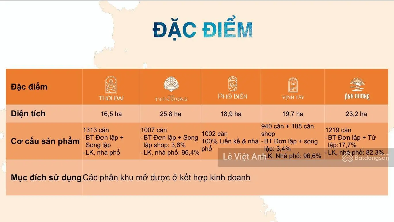 Biệt thự và shophouse sang trọng tại phân khu Ánh Dương - Vinhomes Ocean Park 3