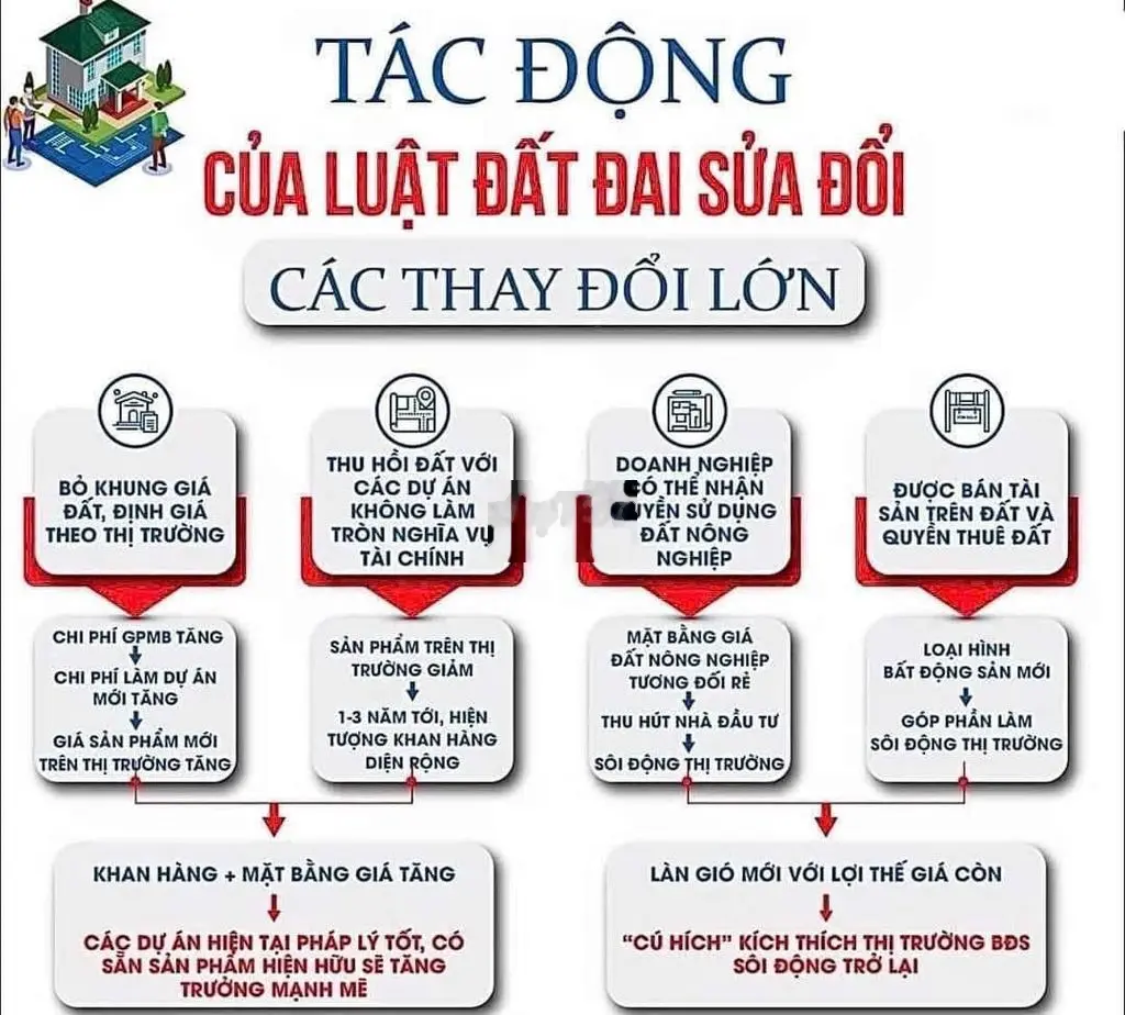 Hàng Hiếm: 2 Lô Đất Pháp Lí Sạch,Tại Phú Hòa Đông - Củ Chi.Giá Cực Rẻ