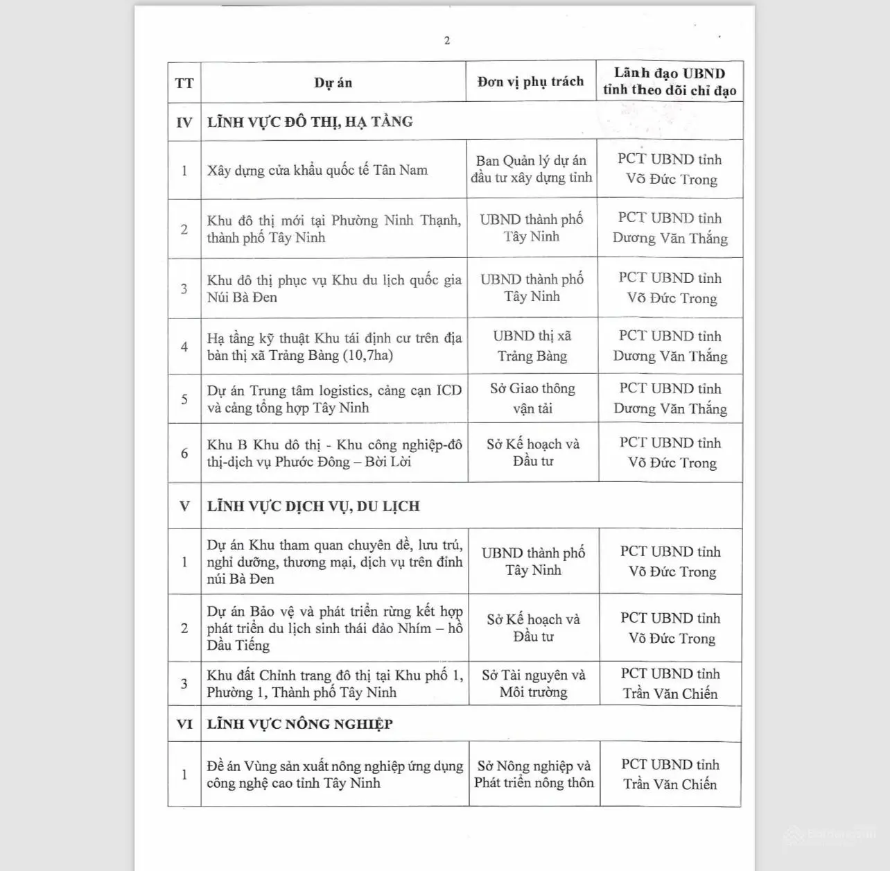 Cần bán đất thành phố Tây Ninh ngay khu du lịch đuờng nhựa 10m