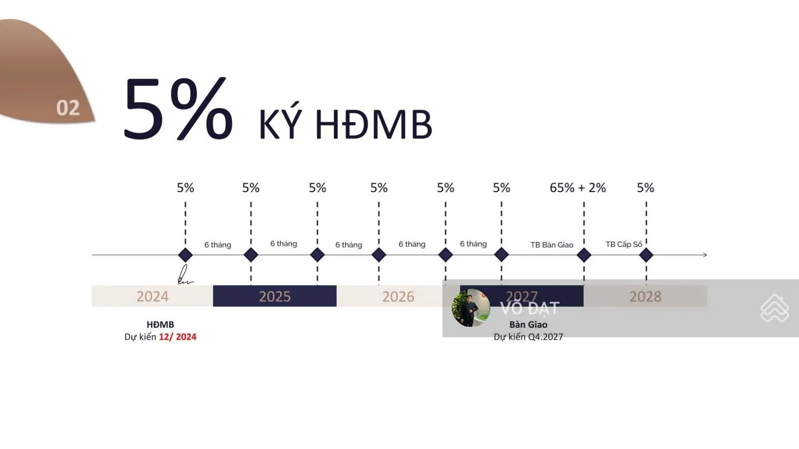 Giỏ hàng chỗ em còn căn 1PN - Tháp A2 - Hợp đồng trực tiếp CĐT 5% KÝ HĐ - Liên hệ sớm giá tốt