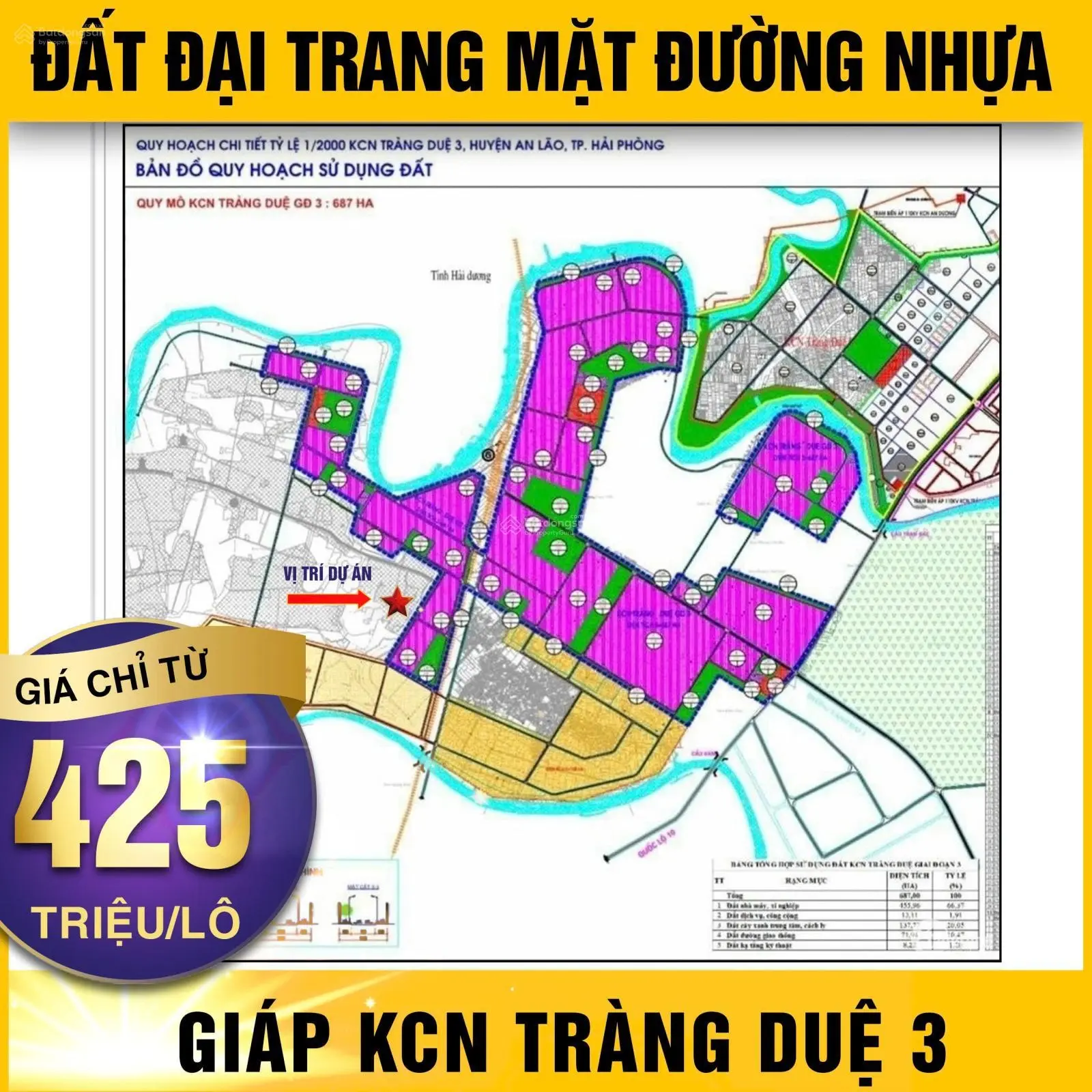 Bán đất quán trang -bát trang - an lão giá rẻ nhất thị trường 245 triệu/lô 0345 693 ***