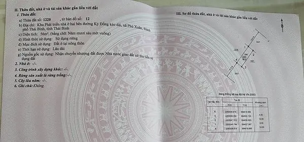 Bán lô đất khu đô thị Kỳ Đồng Phú Xuân - Tp Thái Bình phù hợp để ở hoặc đầu tư đều lợi