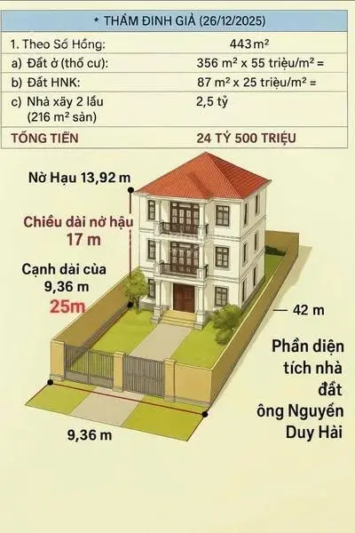 Đất 476m2 tặng nhà gần Cao Đẳng Bách Khoa Sài gòn nở hậu - xây căn hộ dịch vụ, biệt thự, SHR