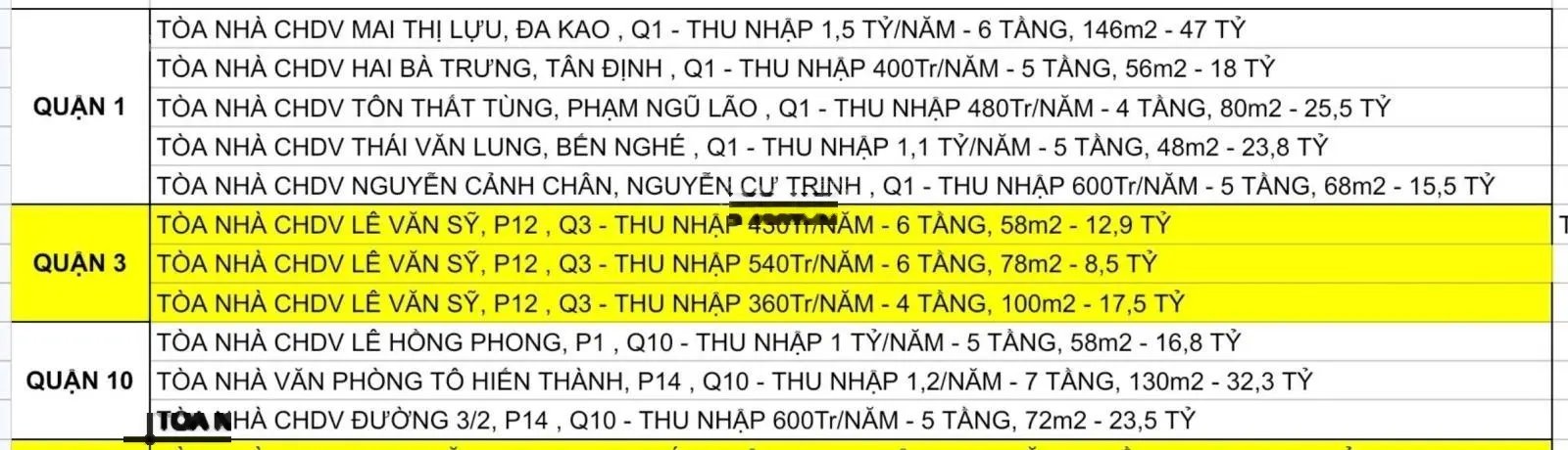 Một siêu phẩm nhà mô hình ktx gần 100m2 , gần hàng xanh - thu nhập 840tr/năm - xvnt, p21, b.thạnh