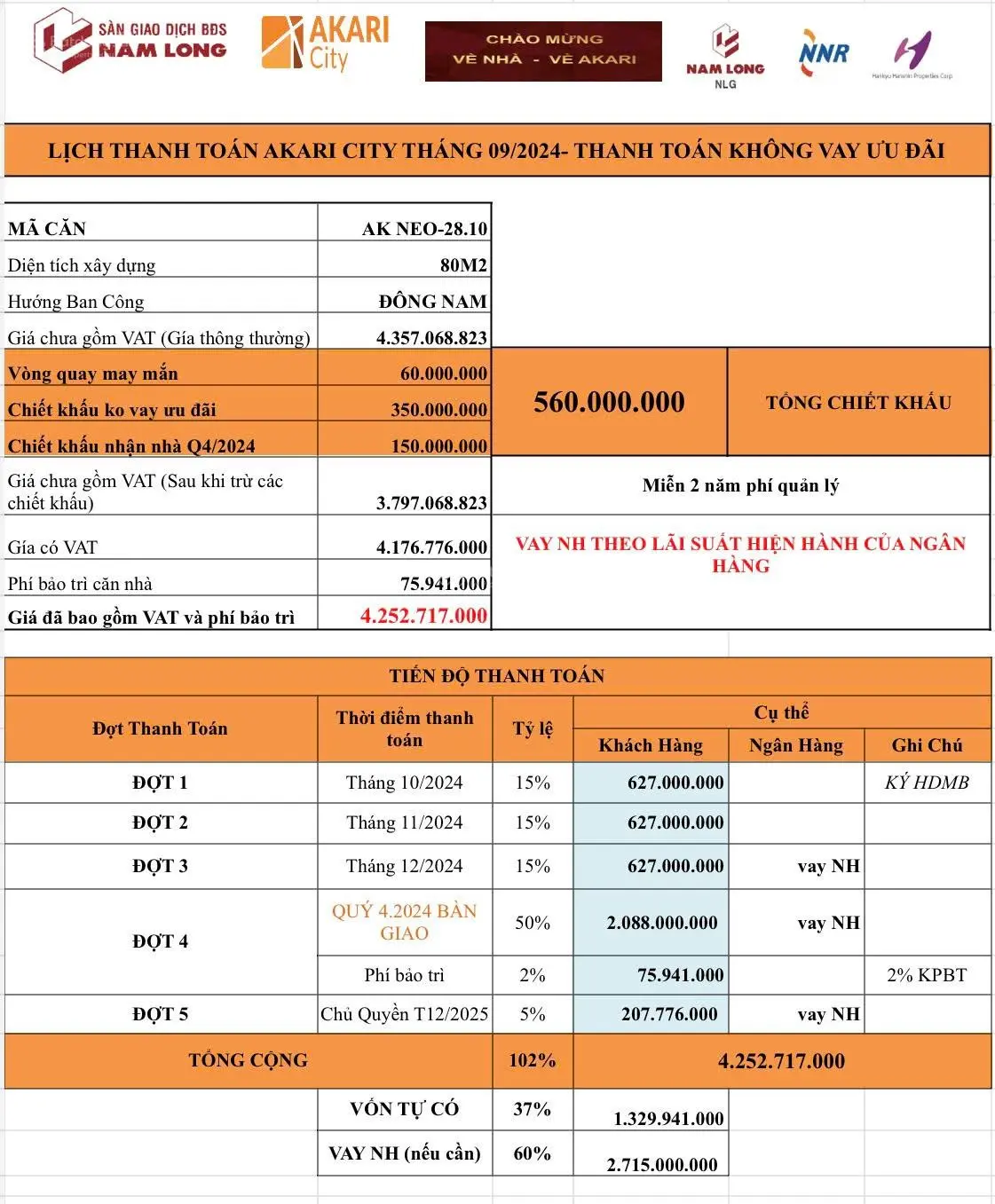 Bán căn hộ giá 4,252 tỷ VND tại Akari City Nam Long