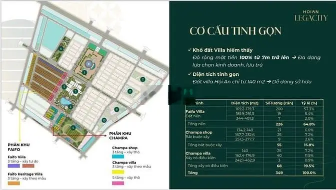 Chỉ từ 1,2 tỷ sở hữu ngay đất villa trung tâm TP Hội An, có sẵn sổ hồn
