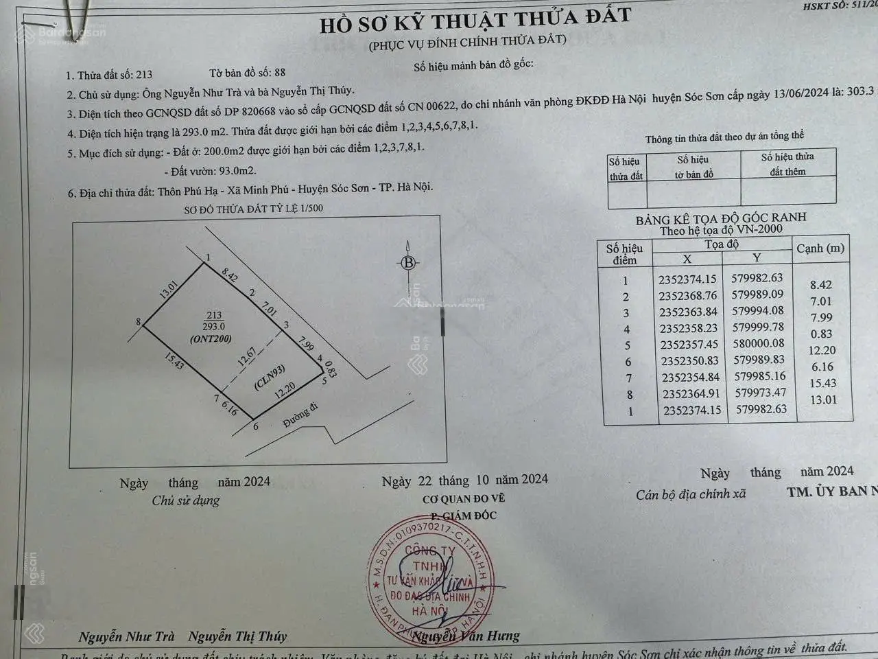 Bán 100m và 193m Thôn Phú Hạ - Minh Phú - Sóc Sơn - Hà Nội