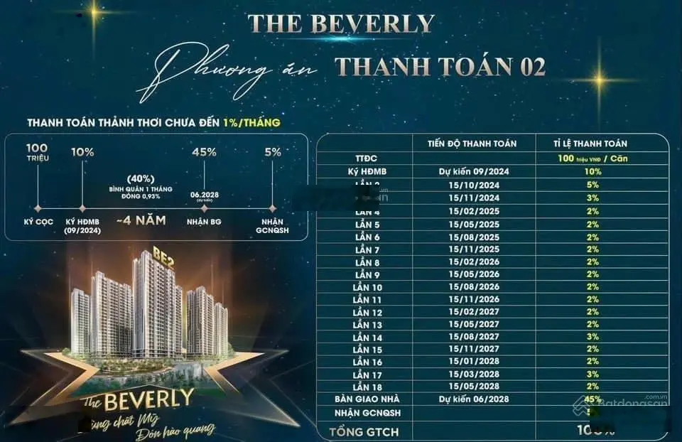 Thanh toán 300tr sở hữu ngay căn chung cư vô vàn tiện ích tại dự án The Beverly Vinhomes Ocean Park