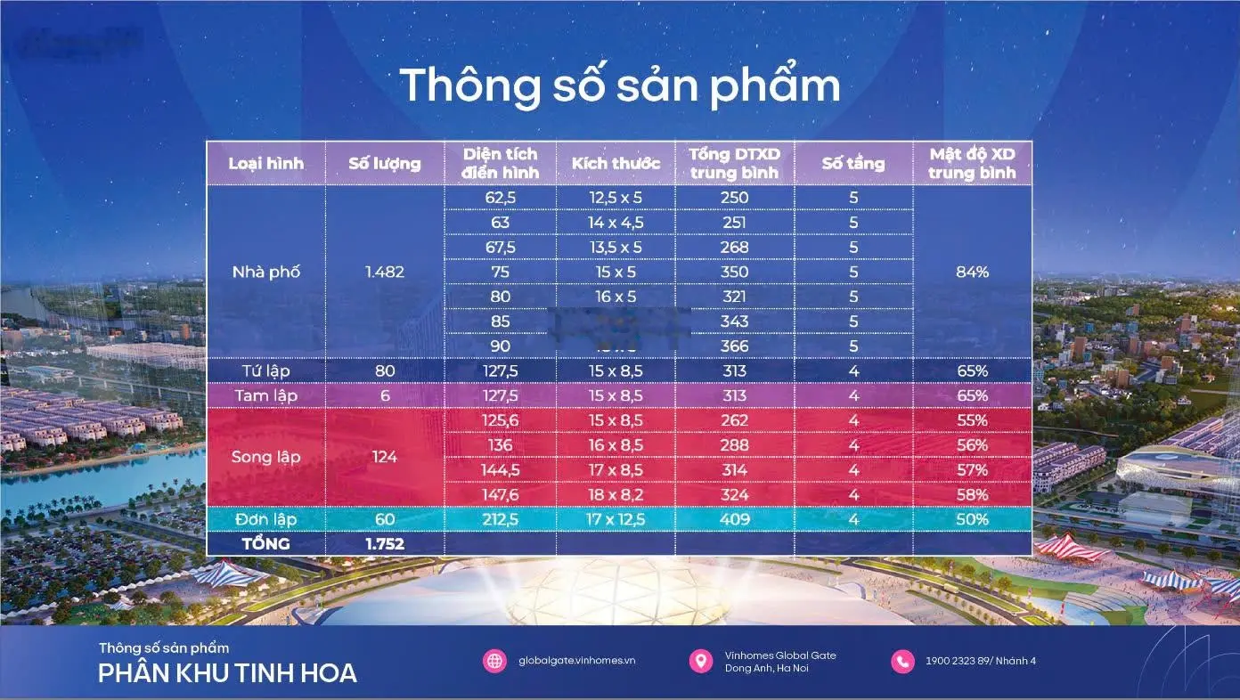 Bán liền kề view đẹp vip tại Vinhomes Cổ Loa 15,5 tỷ - 63m2, Đông Anh, Hà Nội