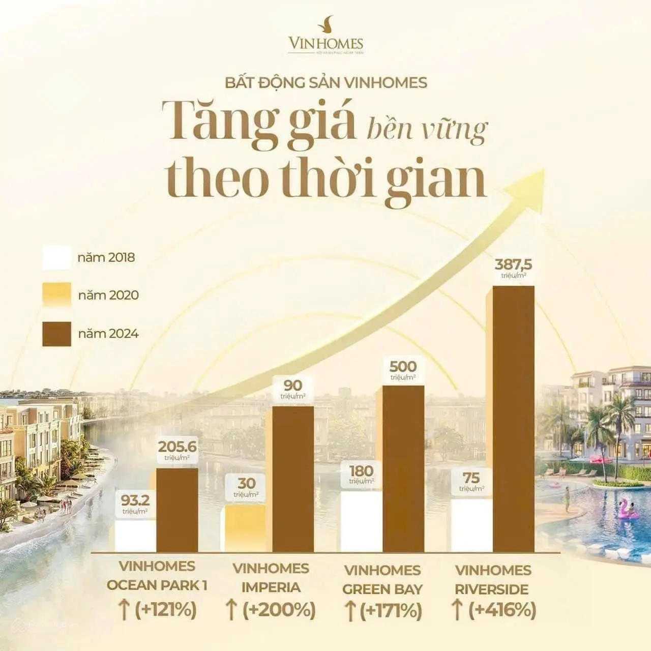 Dòng tiền 450 triệu/năm - vốn chỉ 2.7 tỷ - dự án giá tốt nhất của Vinhomes 2024 - tăng giá bền vững