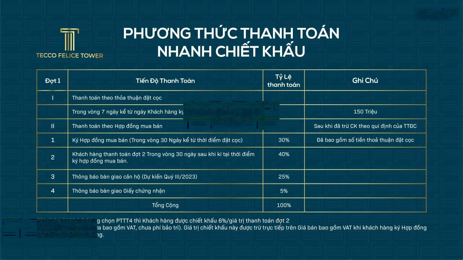 bán nhanh căn 40m2 1pn giá bao hết thuế phí 800 triệu