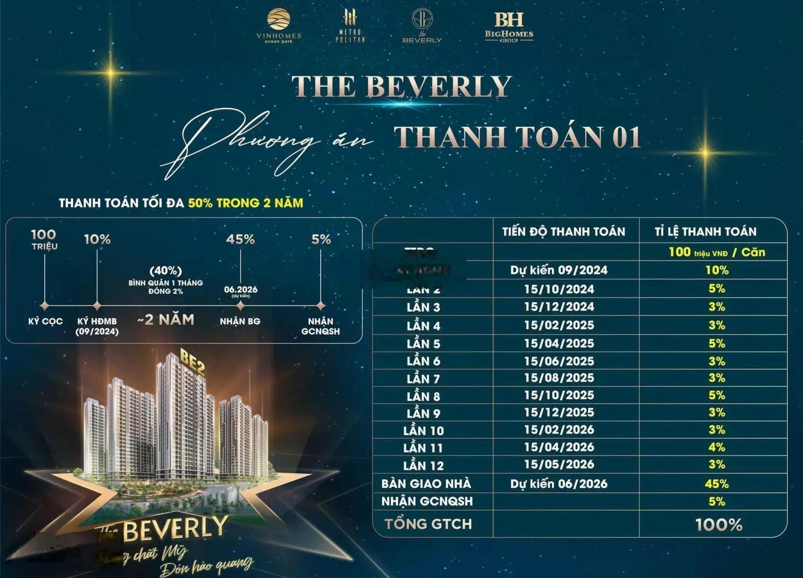 BÁN NHANH CĂN 1N THE BEVELY BE11x02 CHỈ 2TY560 DIỆN TÍCH 43,2M2 LH: 0937 595 *** GẶP EM THÚY ĐỂ CHỐT