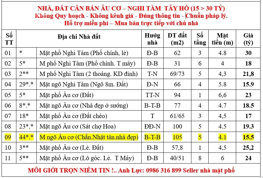 Bán nhà ngõ âu cơ, ô tô vào nhà 105m2 x 5t, mt4.1 nhỉnh 15 tỏi