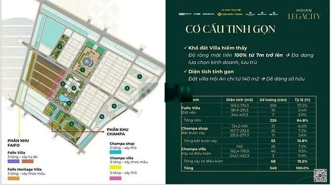Cơ hội đầu tư có một không hai ngay tại trung tâm Hội An, chỉ 28tr/m2