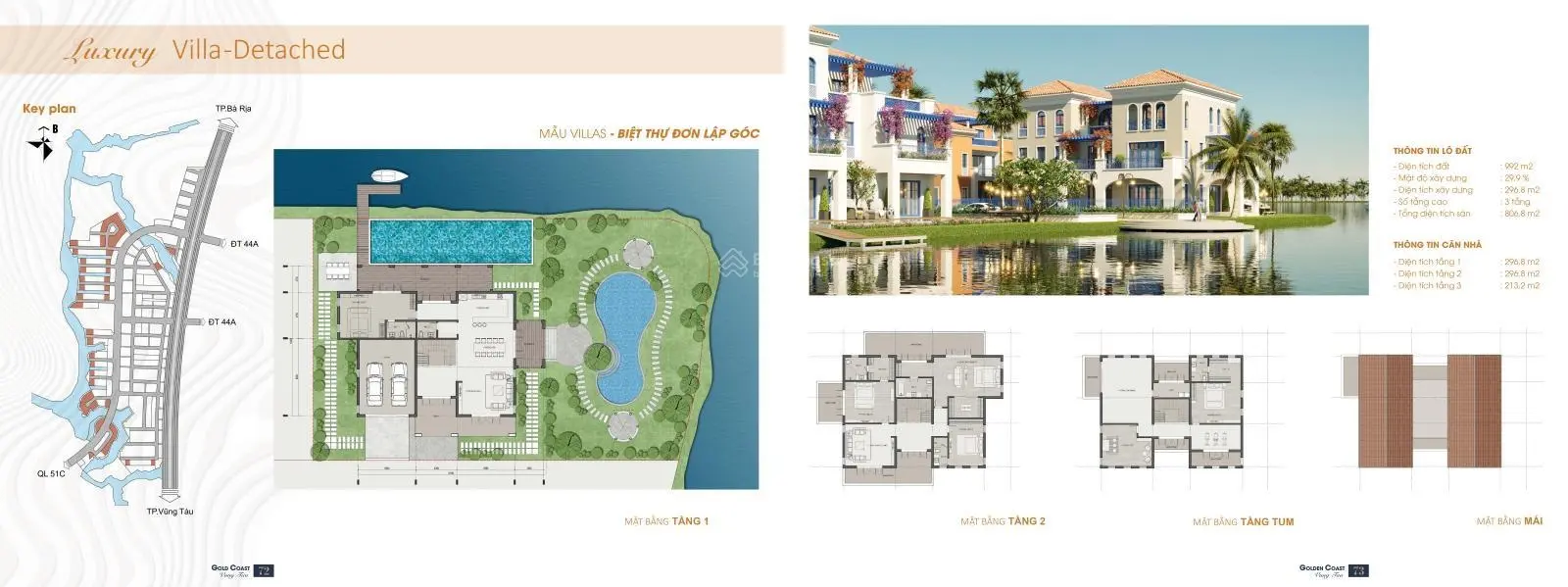 Thông tin giá bán & tiến độ thanh toán dự án Gold Coast Vũng Tàu | Chủ đầu tư Gold Coast Holdings
