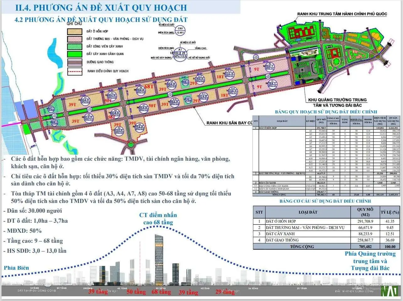 Bán lô góc siêu phẩm 153m2 giá tốt nhất dự án 67ha Bắc Dương Đông, kế bên TTTM, đầu tư chắc thắng.