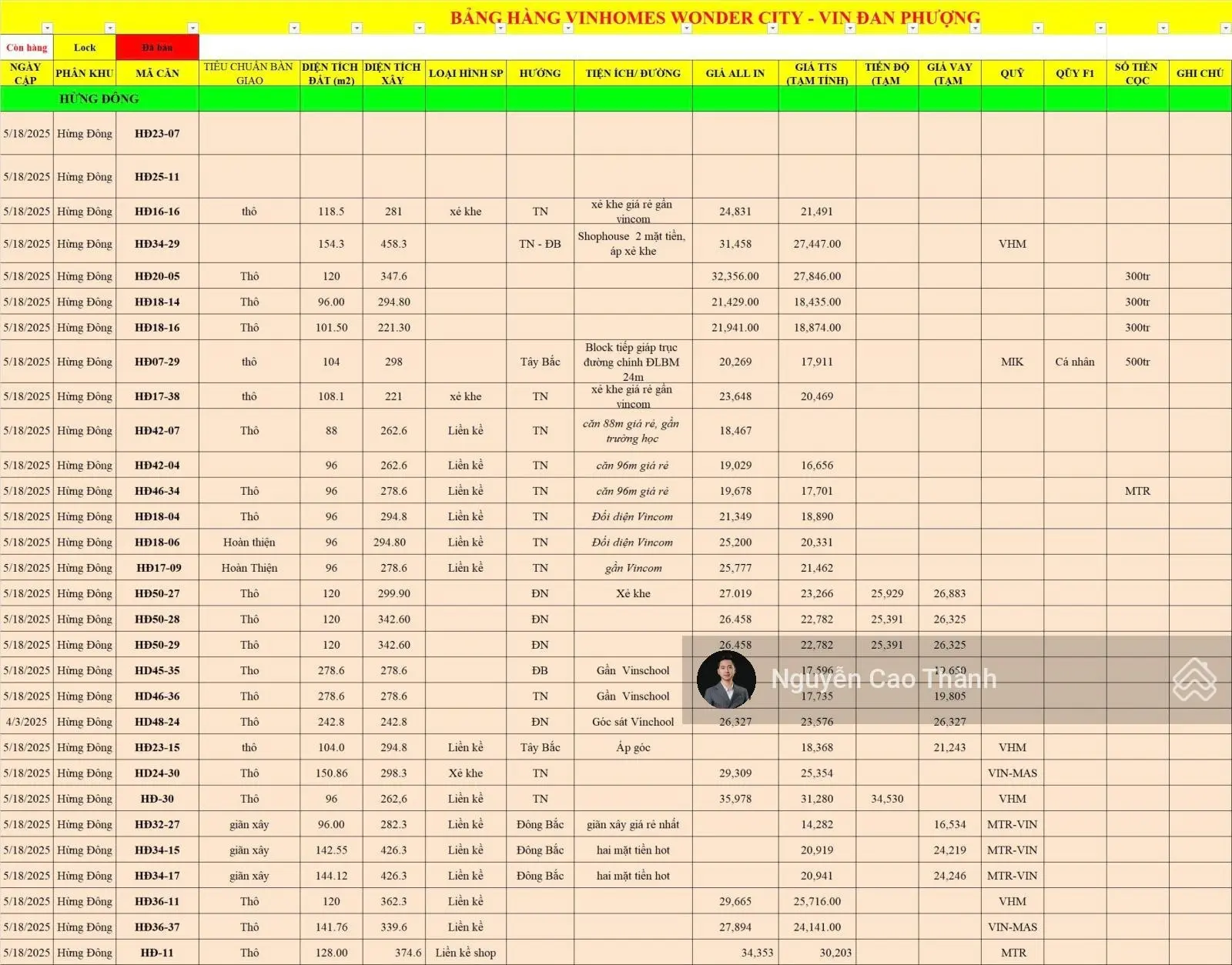 Cập nhật quỹ căn giá tốt tại vin đan phượng 18/05/2025