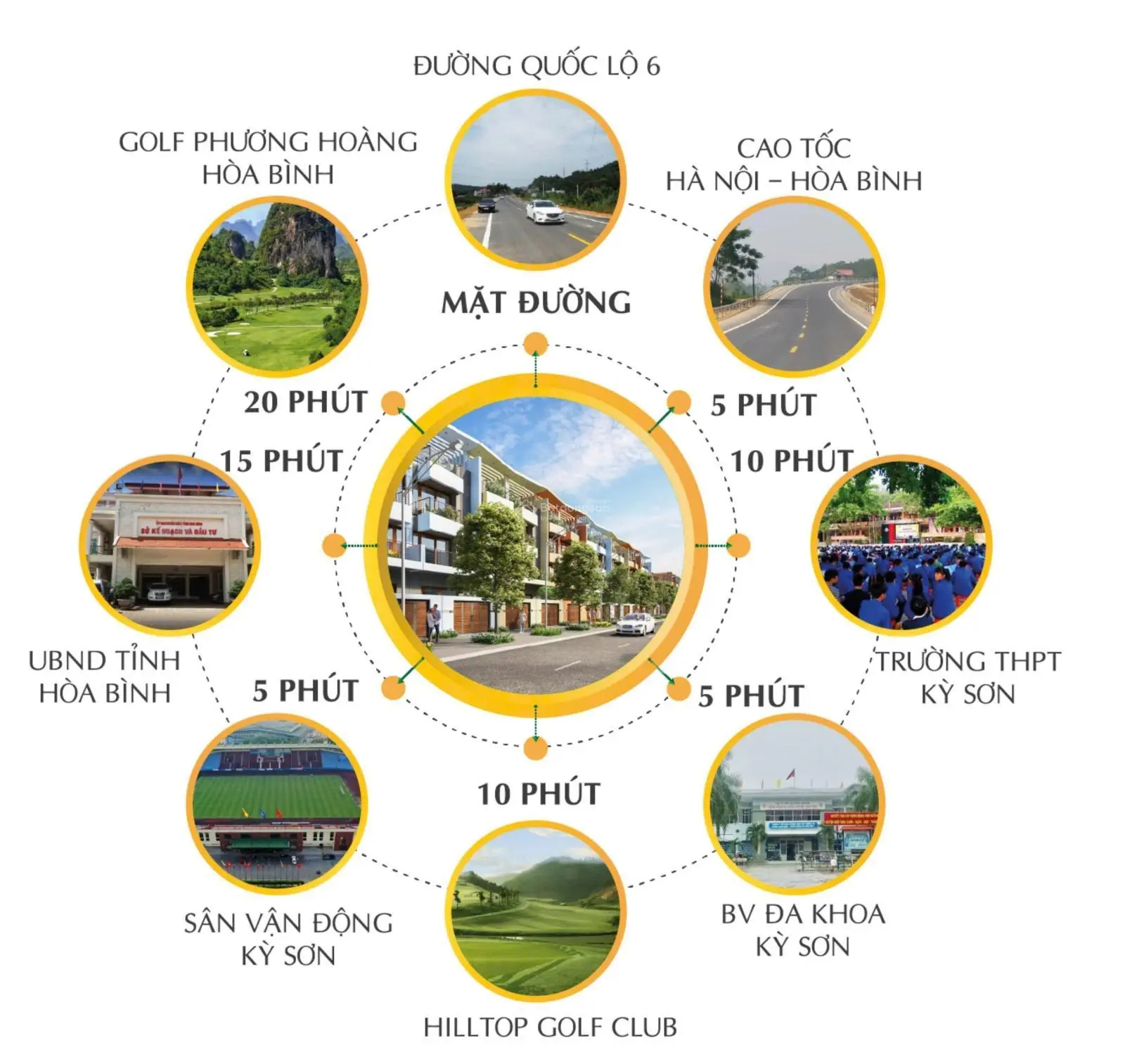 Đất đấu giá tại Kỳ Sơn - thành phố Hòa Bình